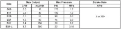EJ Chart EJ Chart